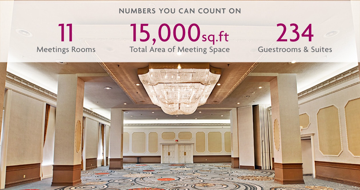 Numbers You Can Count On - 11 Meeting Rooms - 15,000 sq. ft Total Area of Meeting Space - 234 Guestrooms & Suites
